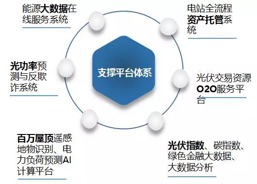 基于能源大數(shù)據(jù)構(gòu)建智慧能源解決方案 技術(shù)路徑與服務(wù)體系