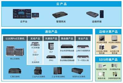 優特普 專注通信物聯網十五載，以“網電速聯”智創未來